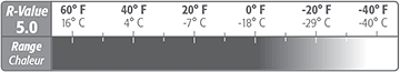Схема Коврик Therm-a-rest BaseCamp Regular