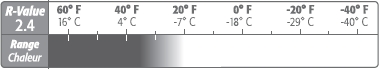 Схема Коврик Therm-a-rest ProLite Regular